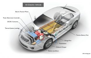 Power Up! Four Steps to Charging Your EV at Home